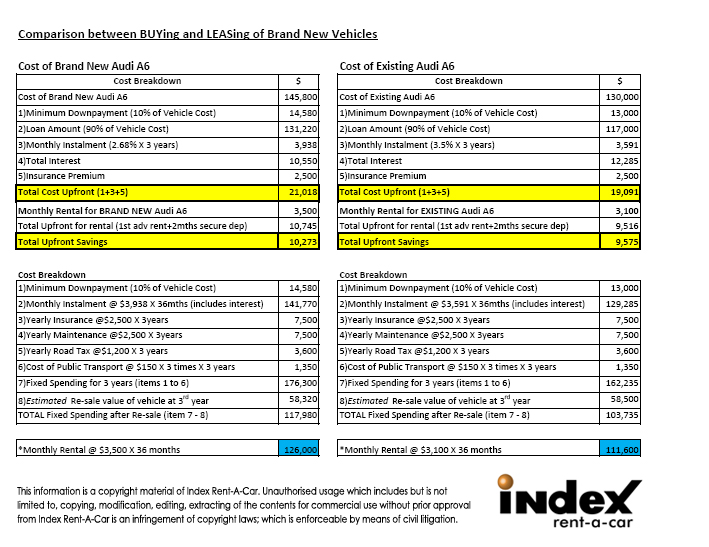 LongTerm Car Rental Calculated Example Index RentACar
