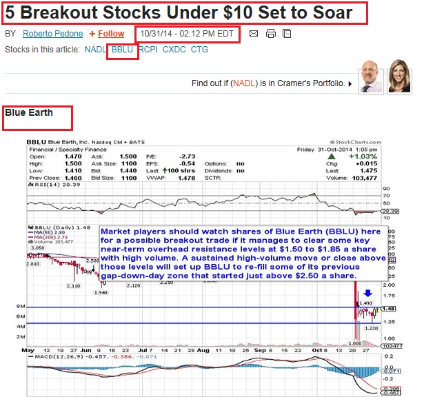 Blue Earth Inc. BBLU المؤشرنت