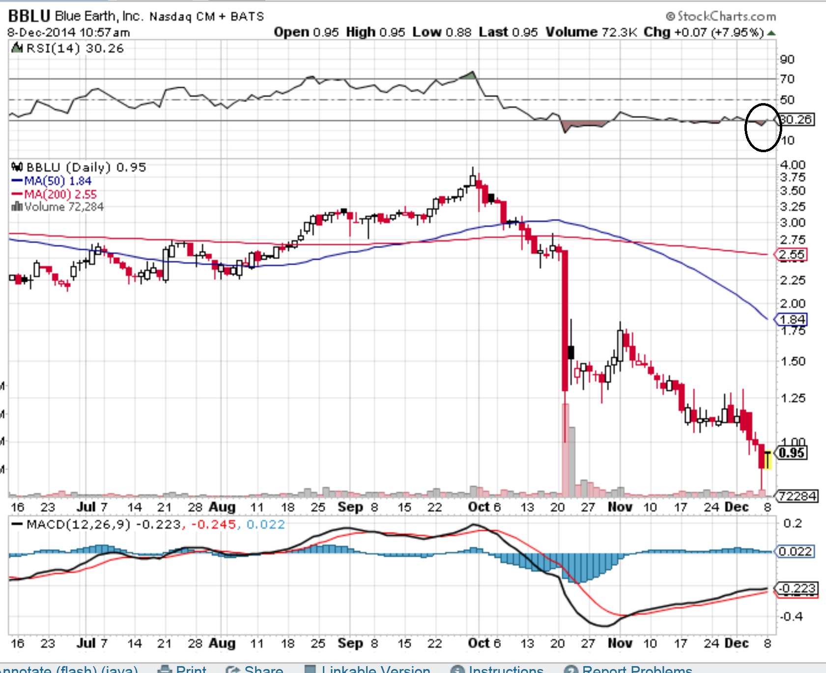 Blue Earth Inc. BBLU المؤشرنت
