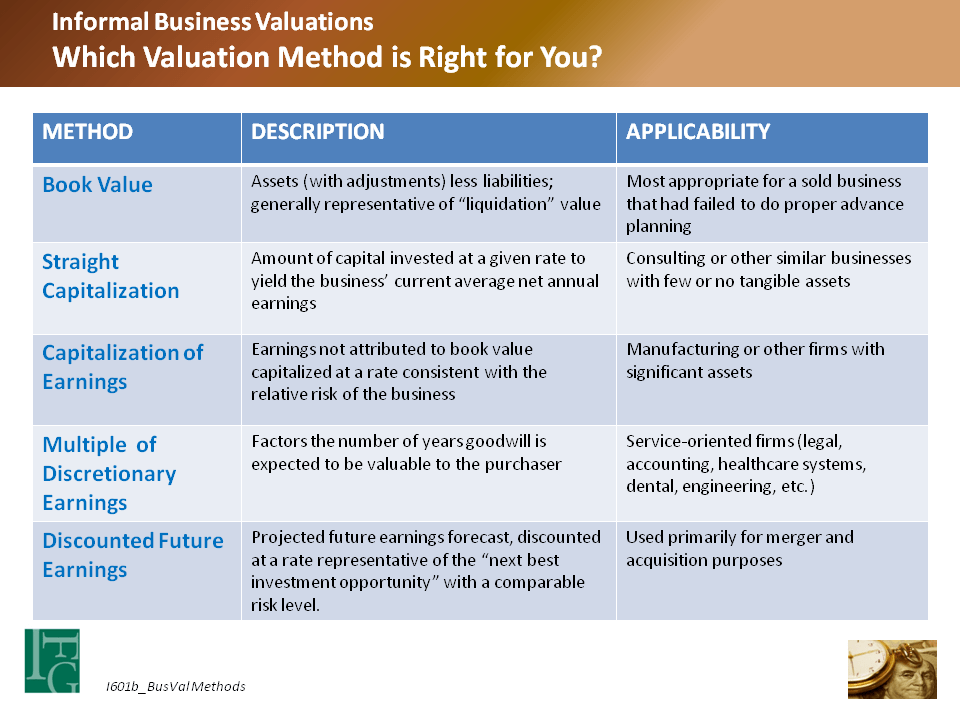 Business Valuation Methods Which One is Right for You? The