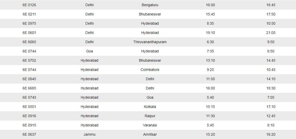 IndiGo, GoAir Cancel More Than 600 Flights Till March 31 IndiGo, GoAir Cancel More Than 600 Flights Till March 31