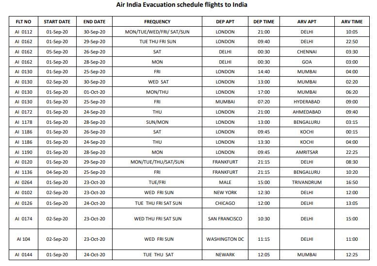 air india ticket price