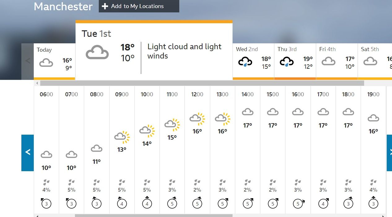Manchester Weather Forecast, England vs Pakistan 3rd T20I Rain to Stay