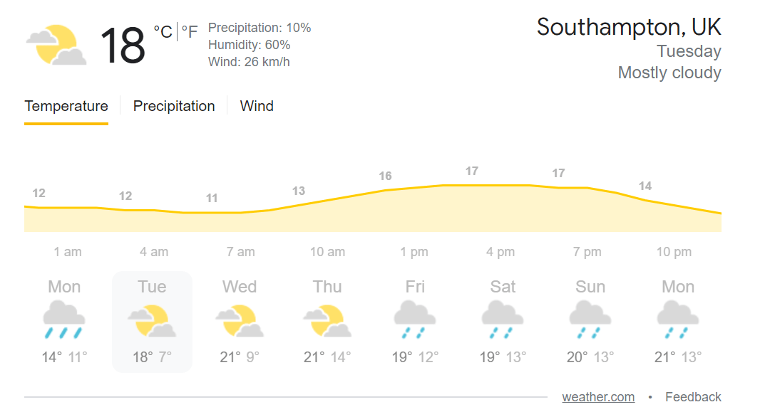 Southampton Weather Forecast June 22 India vs New Zealand Day 5 WTC