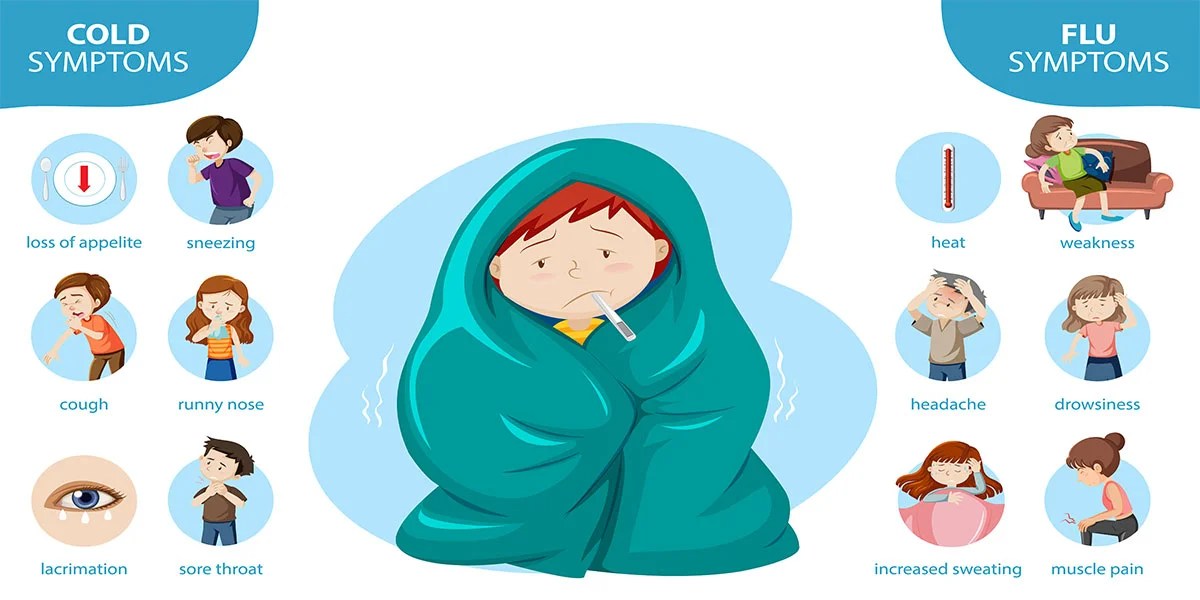 Safety Tips on Cold And Cough India Bites