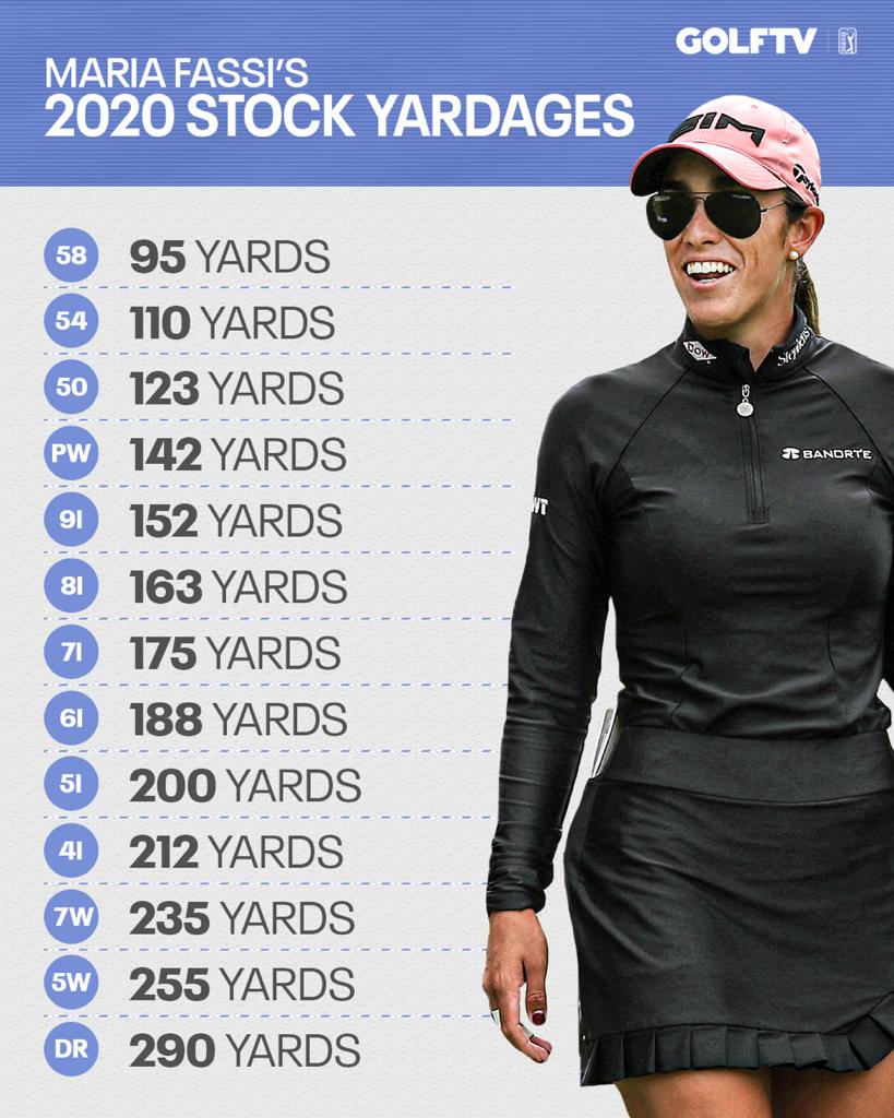 Indian Lady Pros Watch Out !!! India Golf Weekly India's No.1