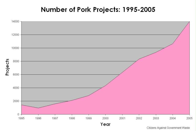 Ending Pork Barrel Spending Dan Burton for Congress