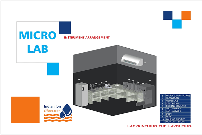 microlab Indian Ion Exchange & Chemicals Limited.