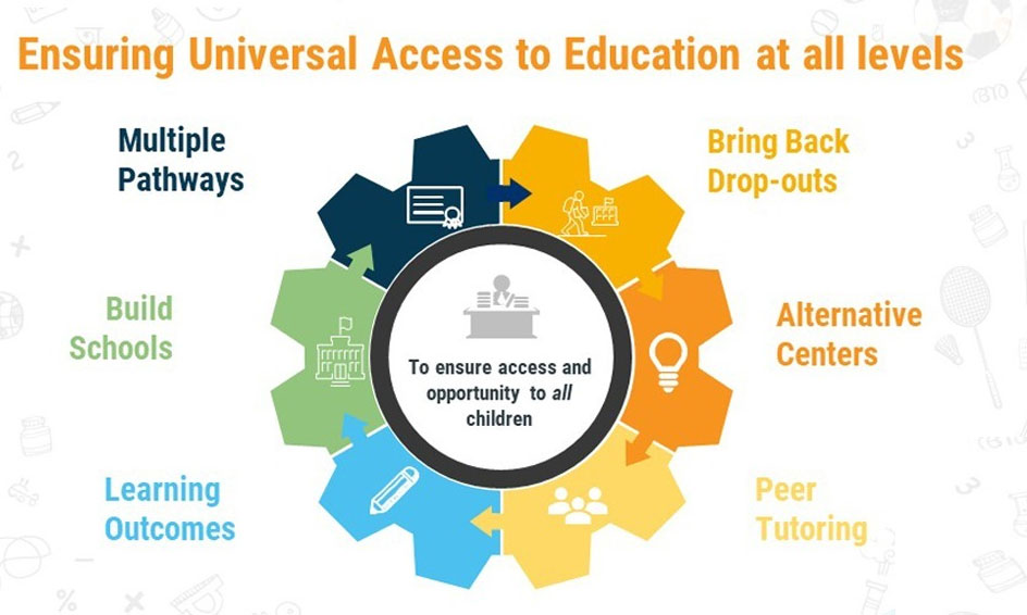 India announces National Education Policy 2020