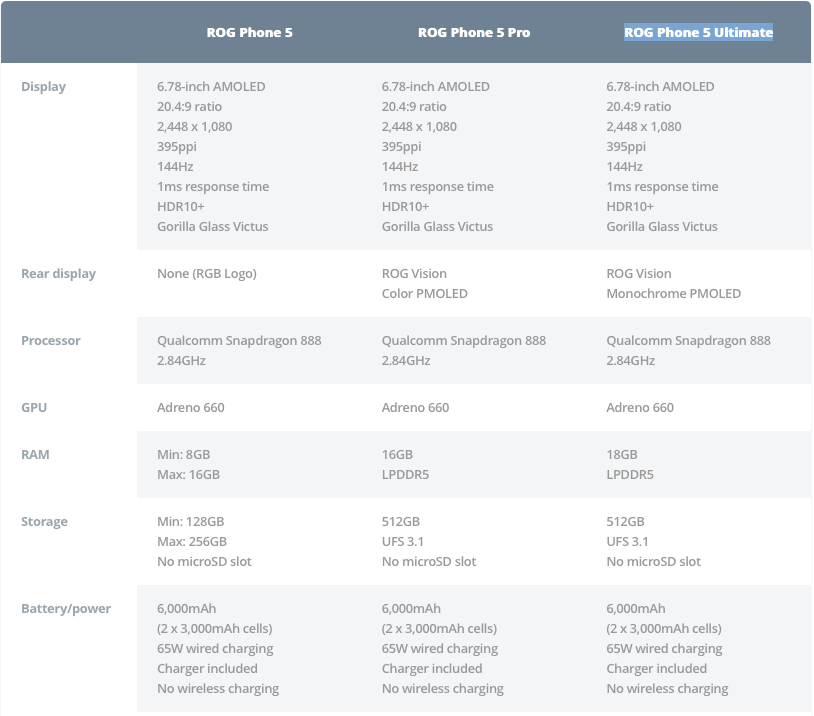 Asus ROG 5 goes on sale today India Specs and Price. CLICK HERE
