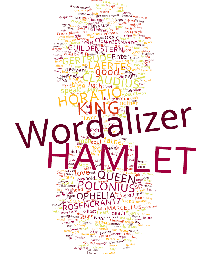 Indiscripts Wordalizer 1.5 Create Word Clouds in InDesign CS4CC!