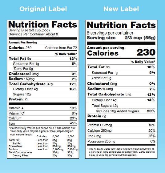 Food Packaging Update Understanding The New FDA Food Labeling Guidelines