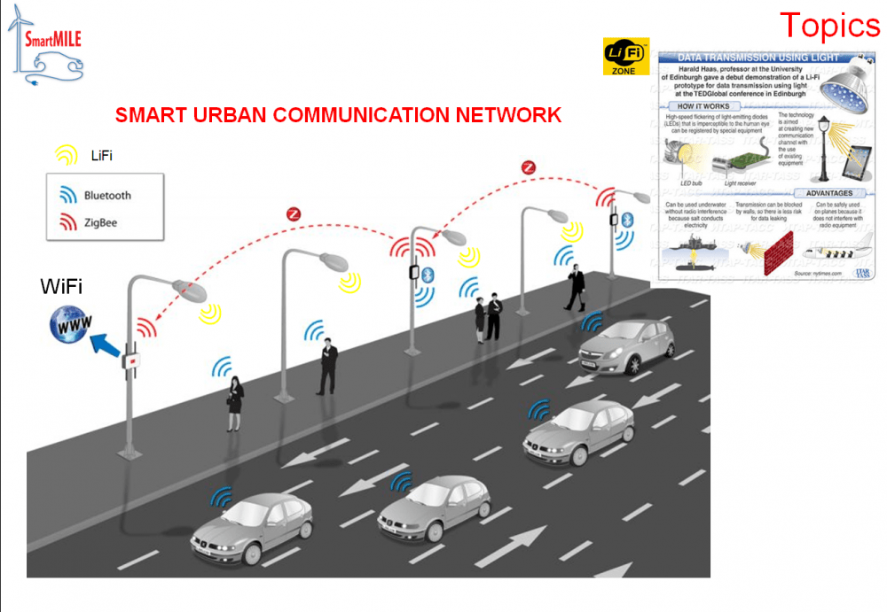 LiFi 100 Times Faster Than WiFi, To Revolutionize Cellphone