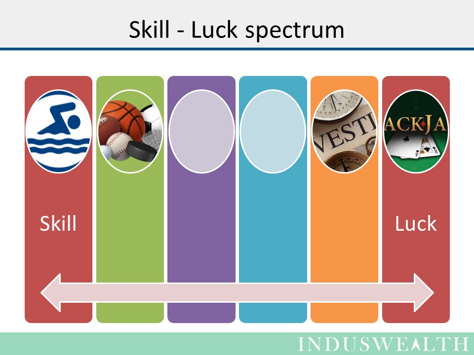 Investing Skill vs Luck IndusWealth