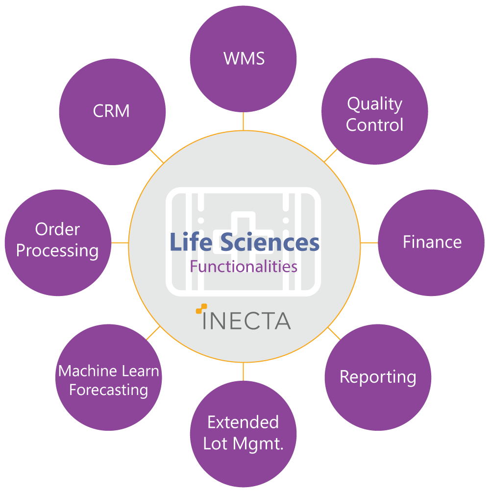 Business Software for Life Sciences Manufacturers & Wholesalers