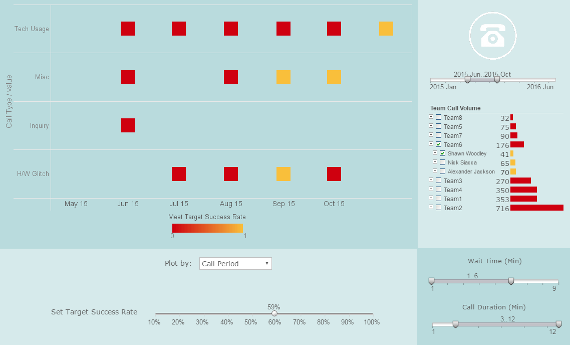 Free Dashboard Software Free Visual Analysis Application