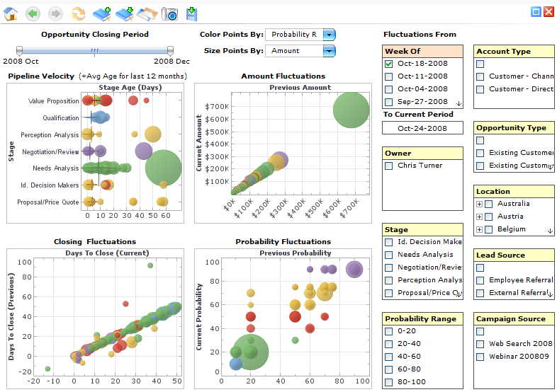 How To Create A Dashboard Gauge In Salesforce