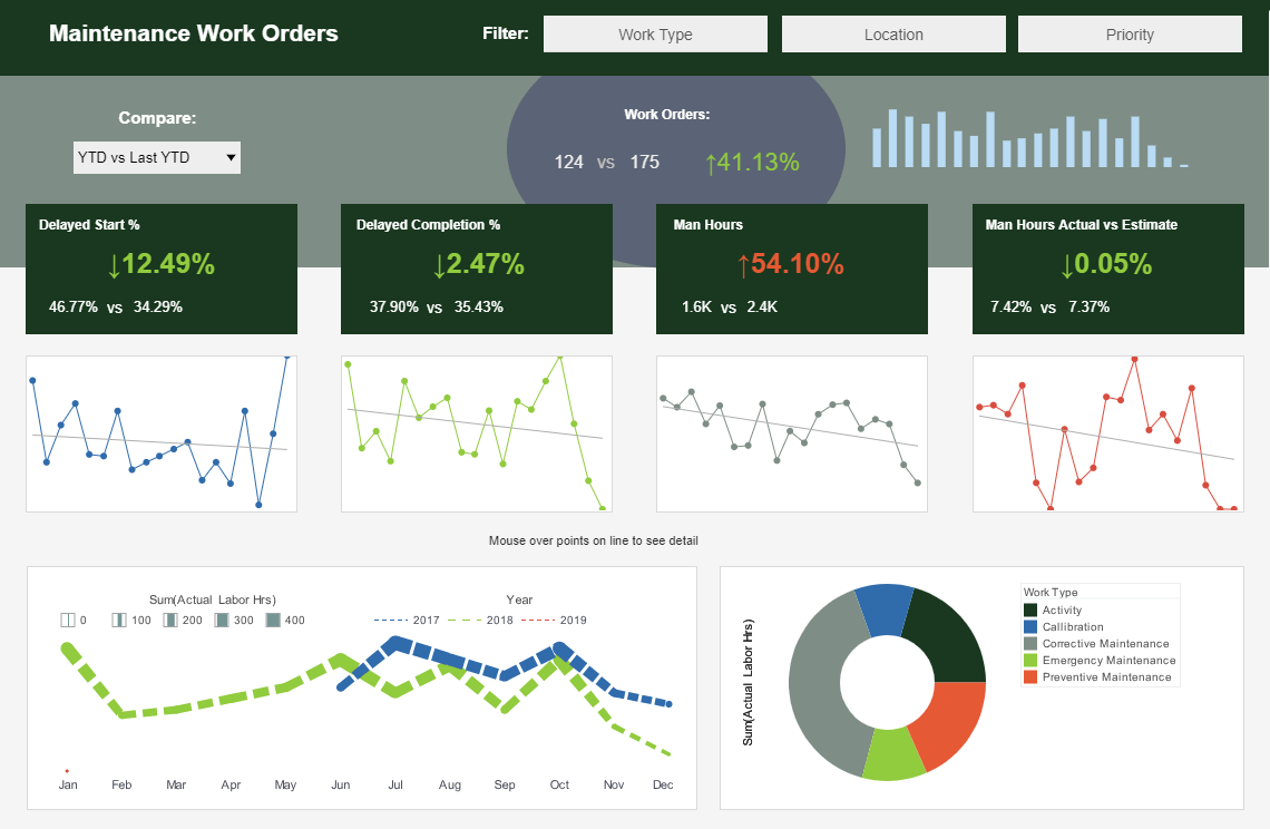 Data Analytics Software Samples Technology