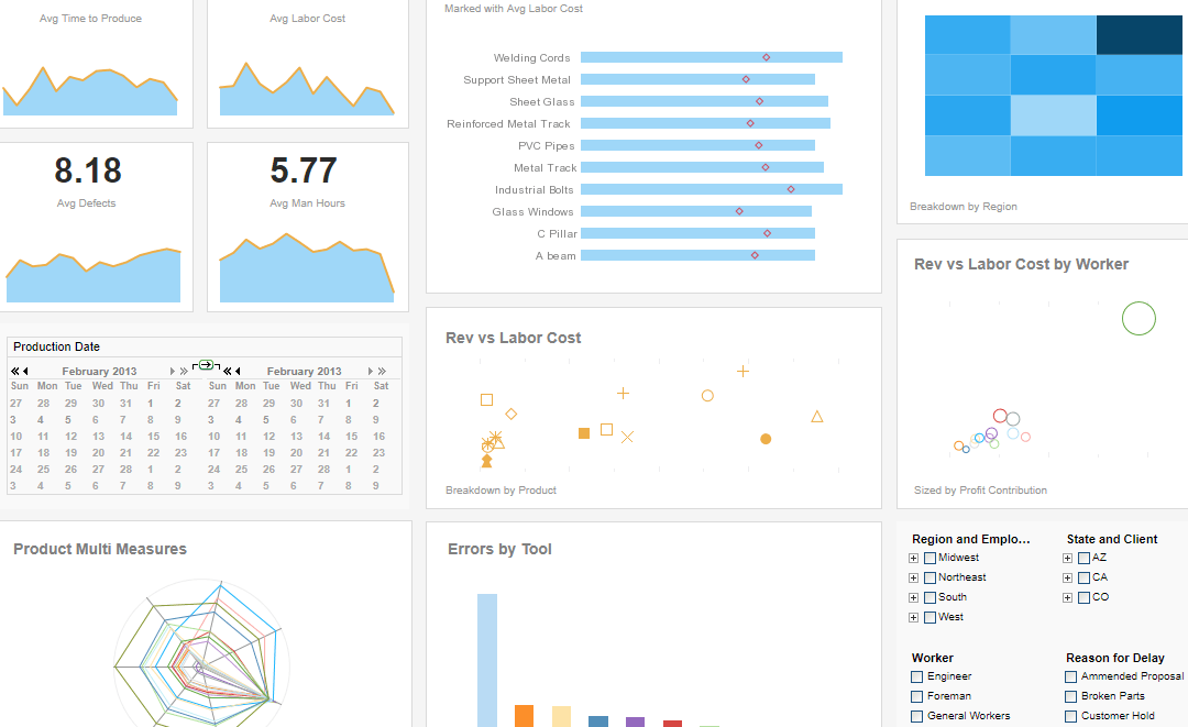 Manufacturing Analytics, Manufacturing Dashboard, Manufacturing BI