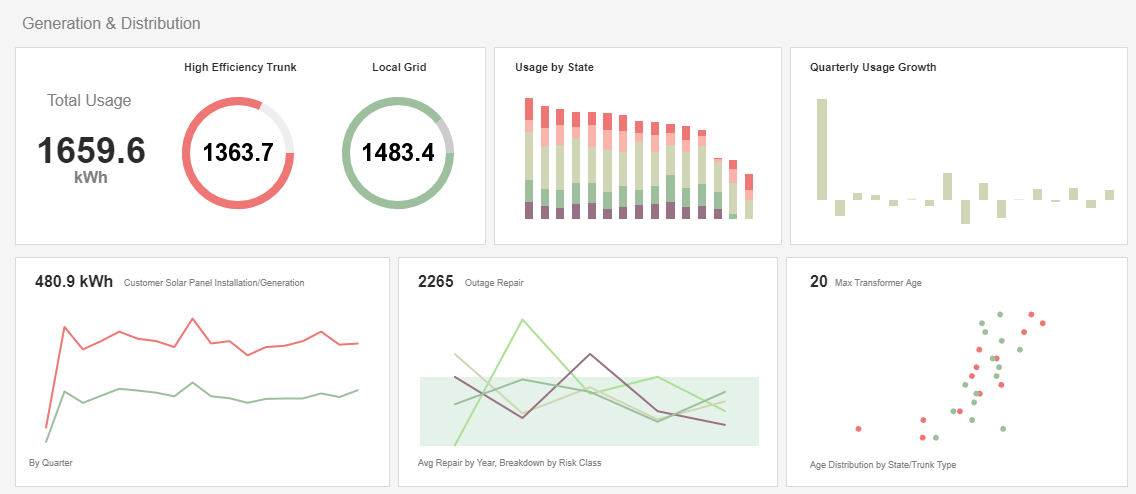 Free Dashboard Software | 31 Must-Have Features of Good Dashboard 