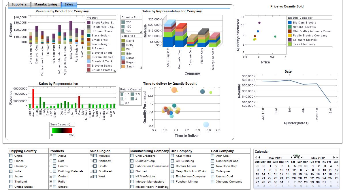 Dashboard Samples Product Features & Benefits