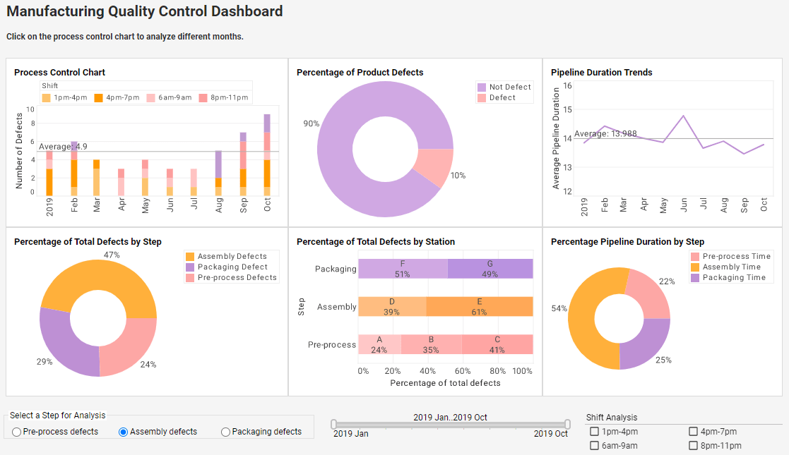 Manufacturing Analytics Reporting For Quality Control