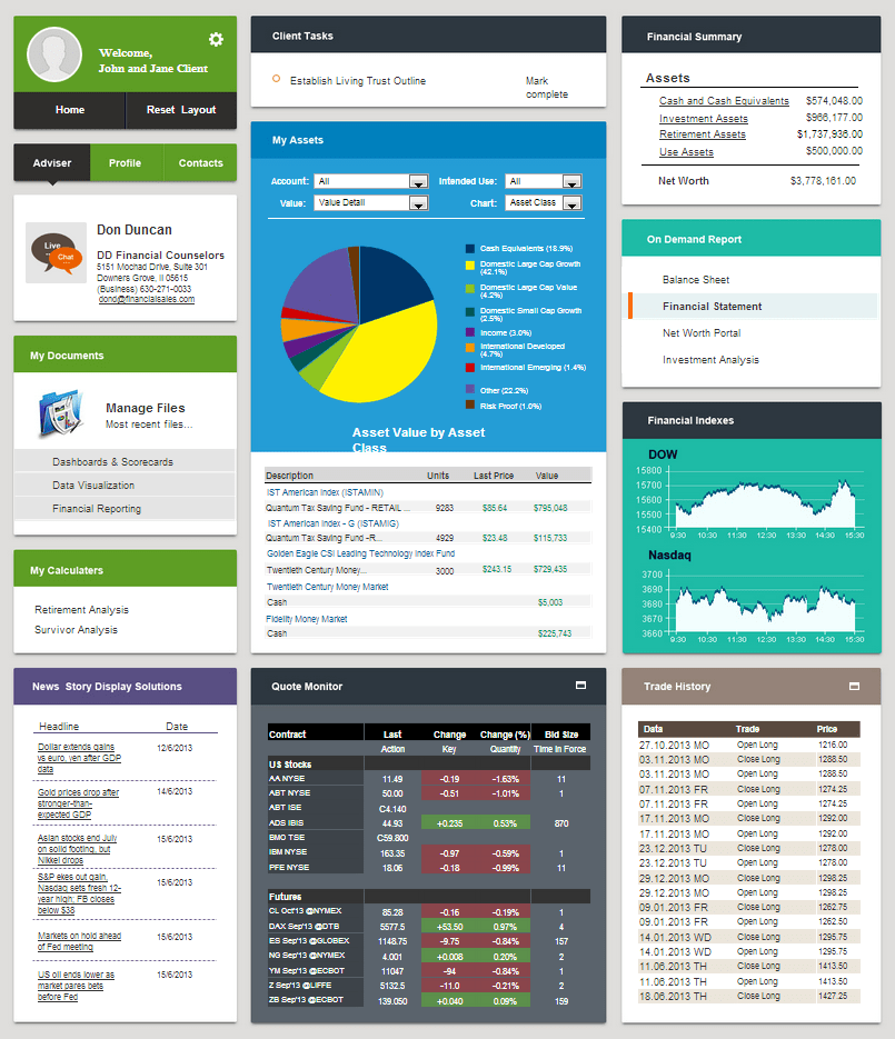 Ticket Tool Dashboard | InetSoft Technology
