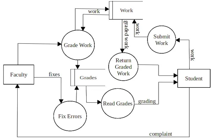 Automated Grading System in Visual Basic and MySQL – iNetTutor.com