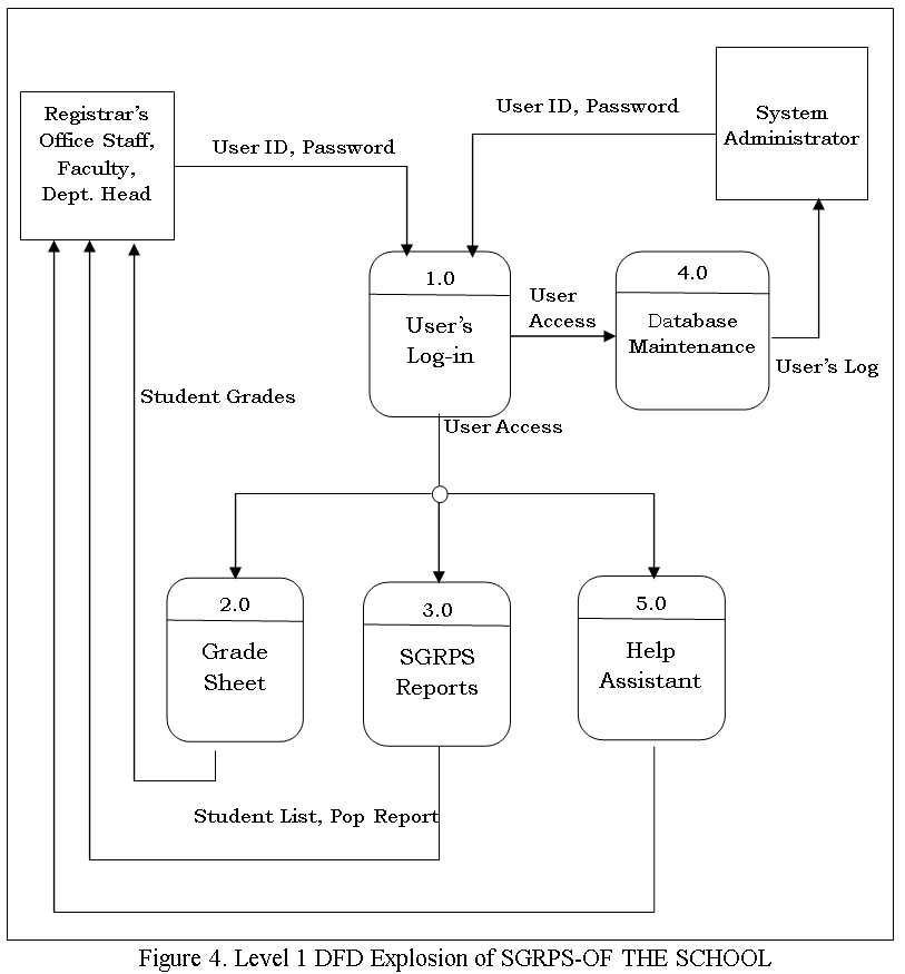 Students' Grade Record Profiling System Complete Capstone Documentation