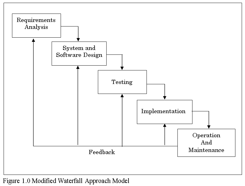 Why Is A System Proposal So Crucial For System Design design system