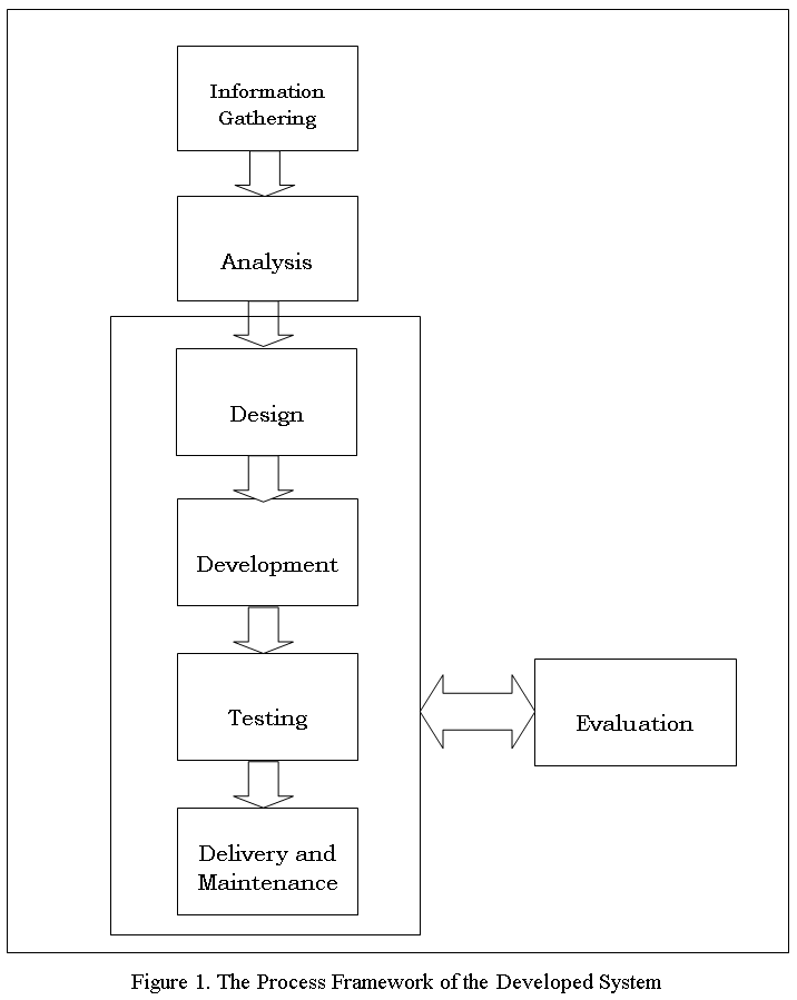 Students' Grade Record Profiling System Complete Capstone Documentation