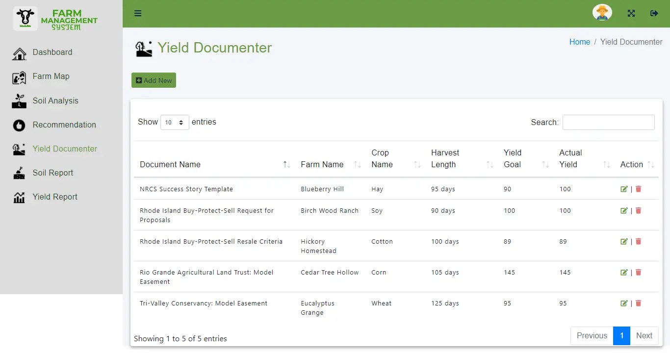 CloudBased Farm Management Assistant System Free Bootstrap Source code 2024