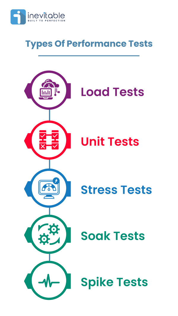 What Is Performance Testing? The Complete Guide (2024)