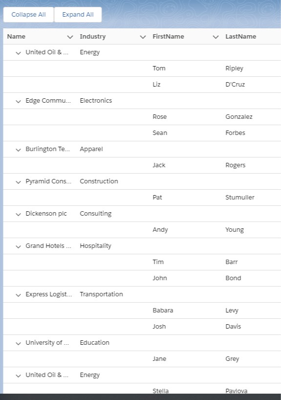 lightningtreegrid with Collapse All and Expand All using LWC in