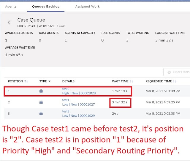 Secondary Routing Priority in Salesforce OmniChannel InfallibleTechie