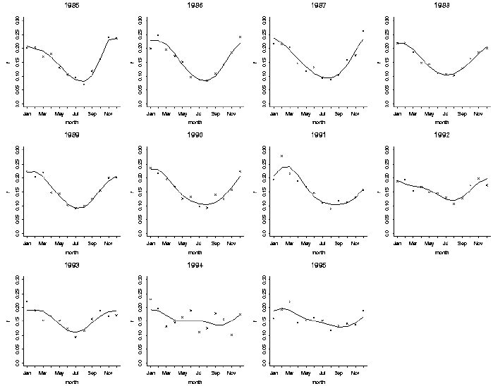 Sally Clark Data on cot death
