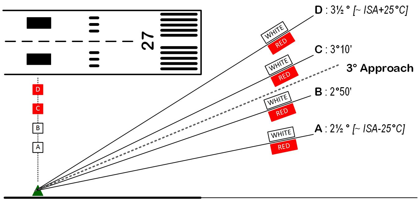 Cold Temperature Altimetry Corrections [Corrected 26Jun17] Infinidim
