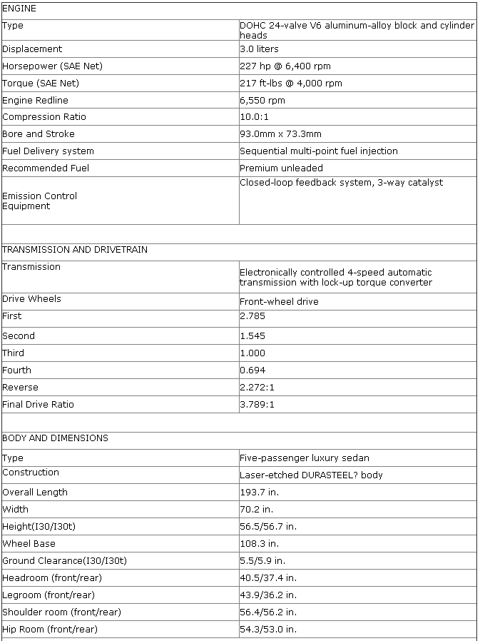2001 Infiniti I30 Specifications