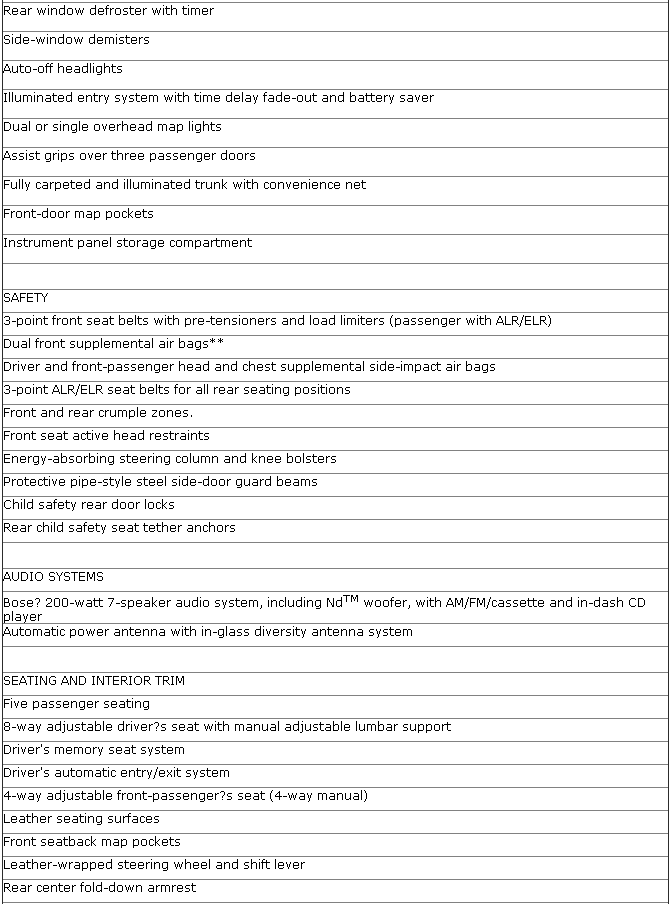 2001 Infiniti I30 Specifications