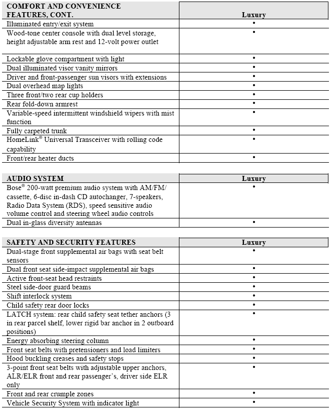 2002 Infiniti I35 Specifications