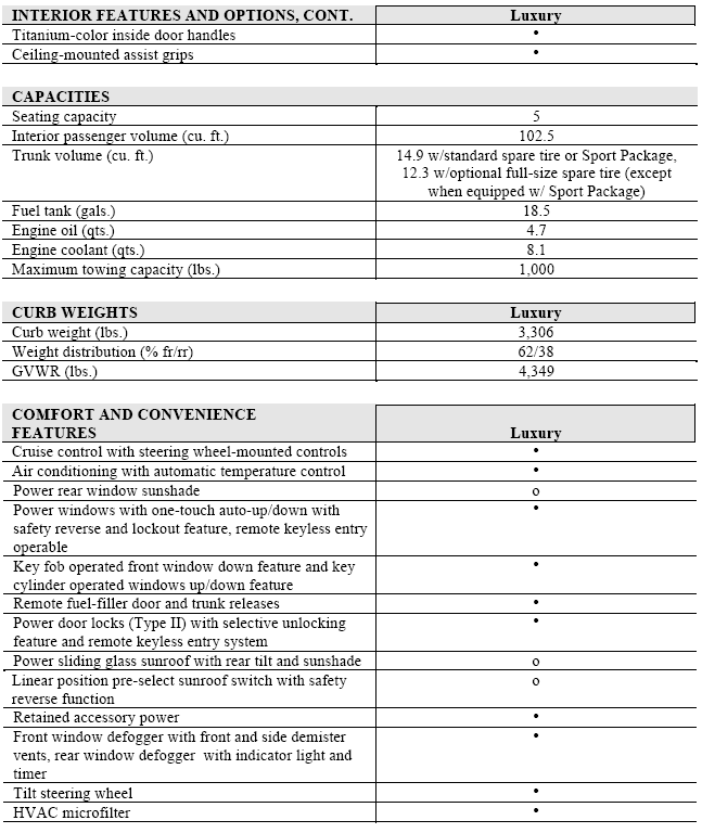 2003 Infiniti I35 Specifications