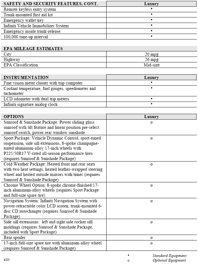 2003 Infiniti I35 Specifications