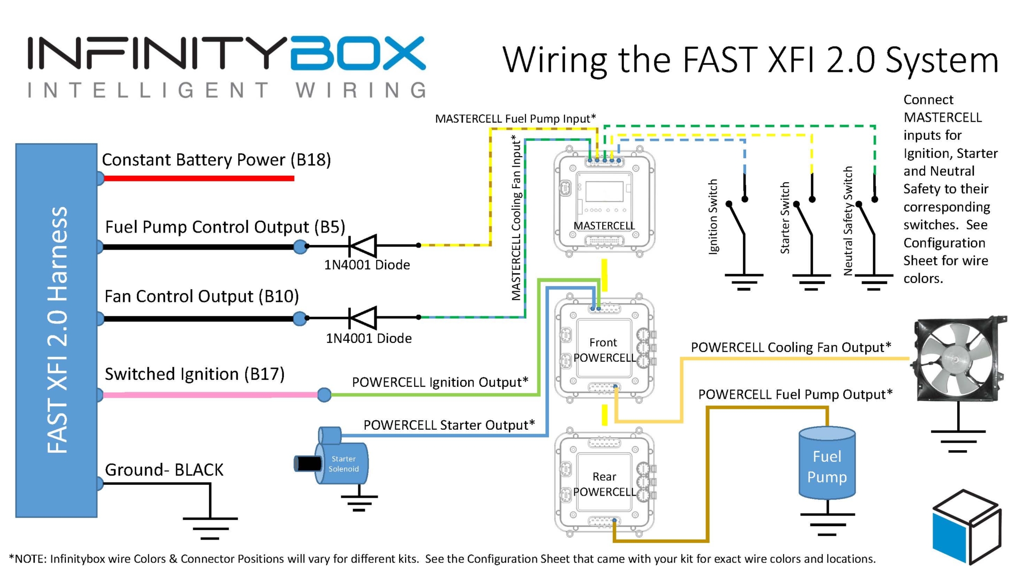 FAST XFI 2.0 Wiring Infinitybox