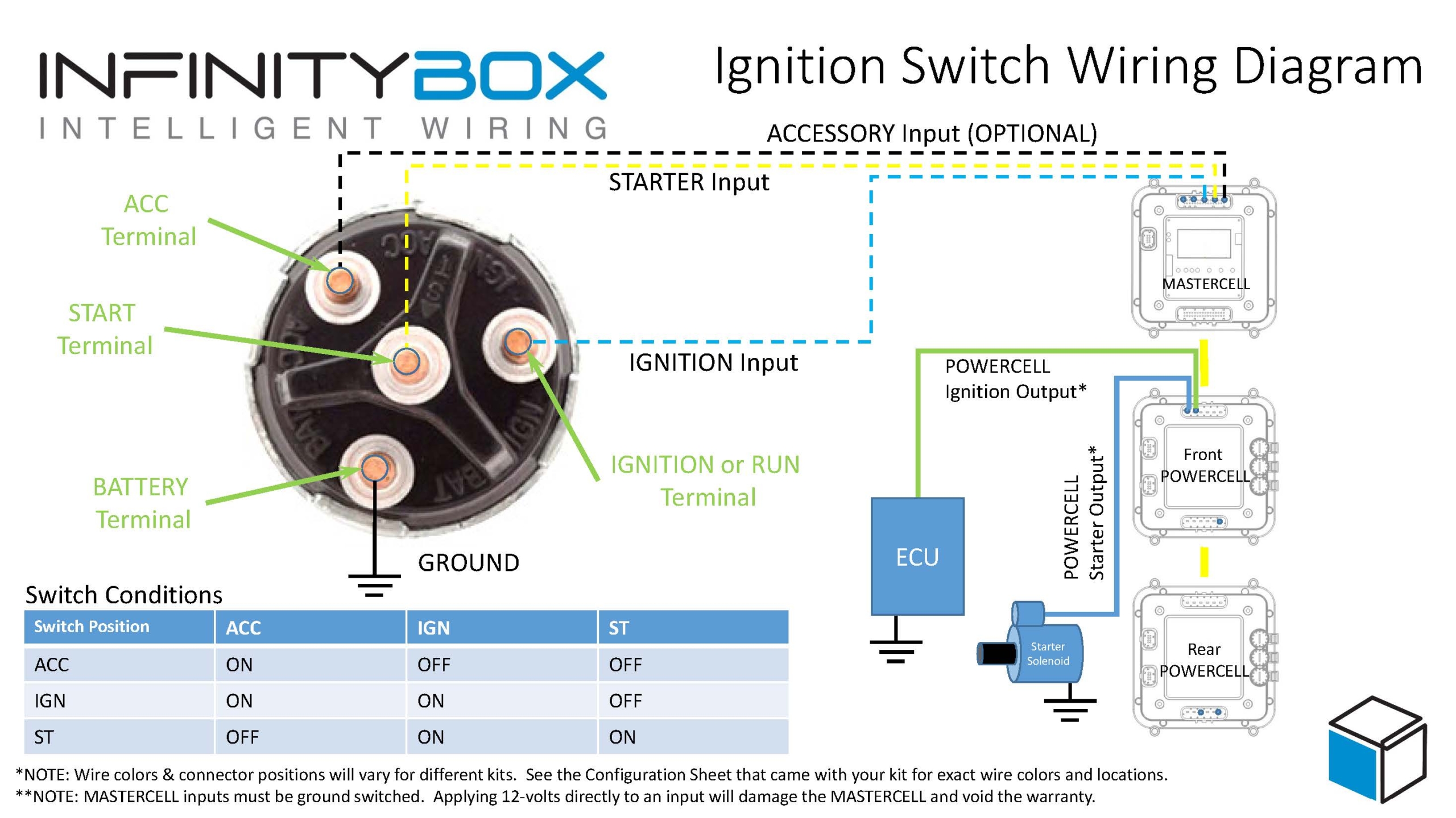 Ignition Starter Switch Wiring Diagram Wiring Diagram