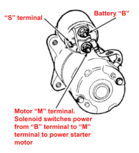 Starter Motor - Infinitybox