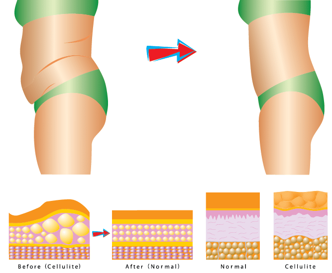 Fat Loading Friday Fat Burning Benefits include optimizing fat burning.