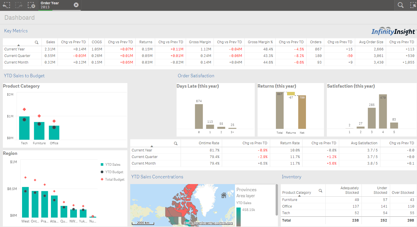Infinity Insight Qlik Sense™ Development / Design