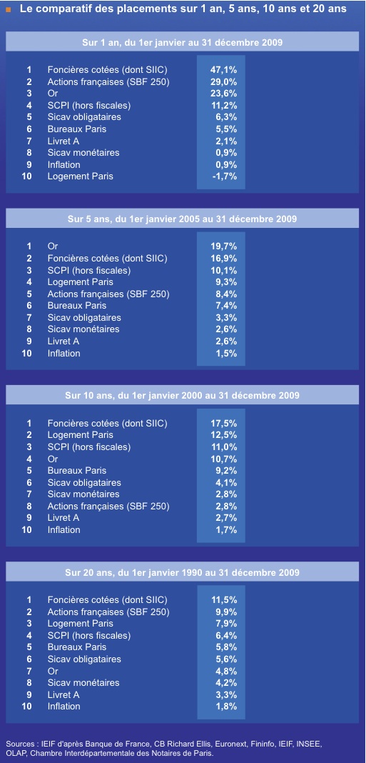 SCPI ‹ INFIVEST