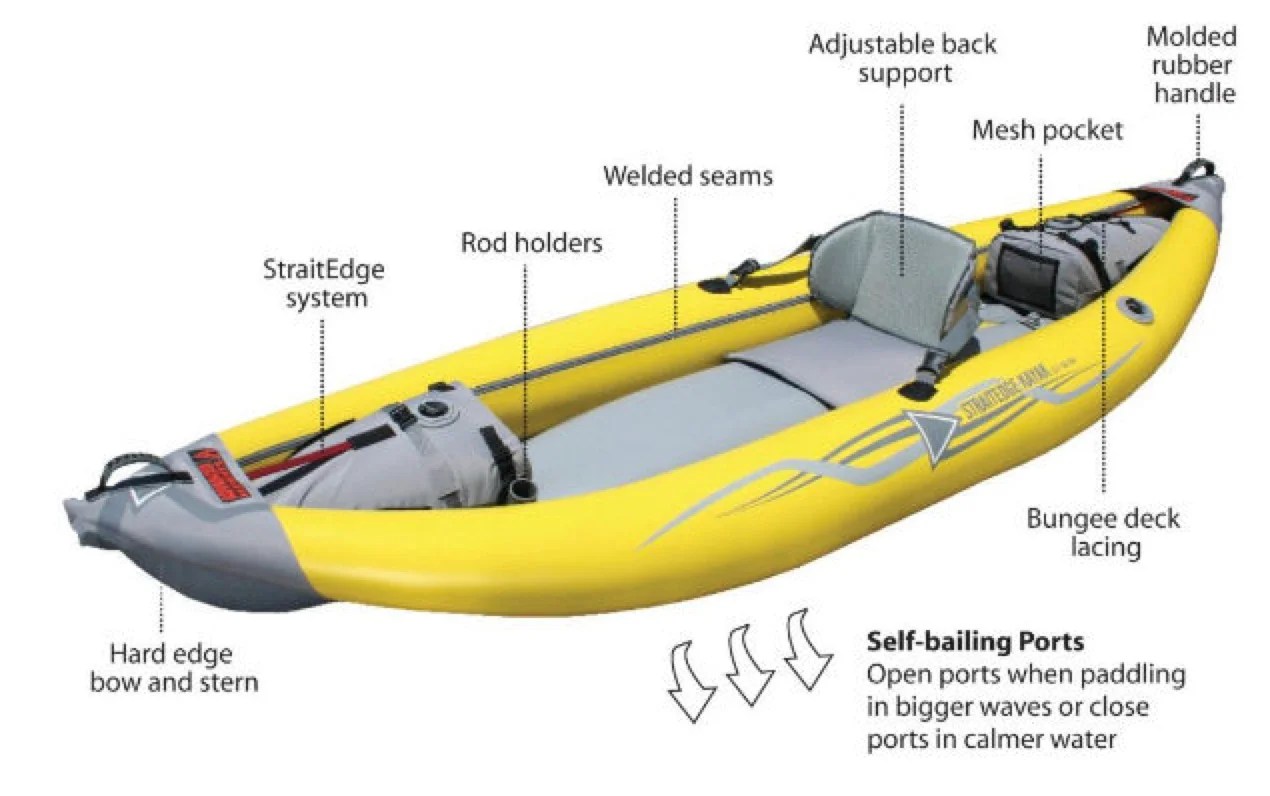Best Inflatable Kayaks Comparison Inflatables Guide