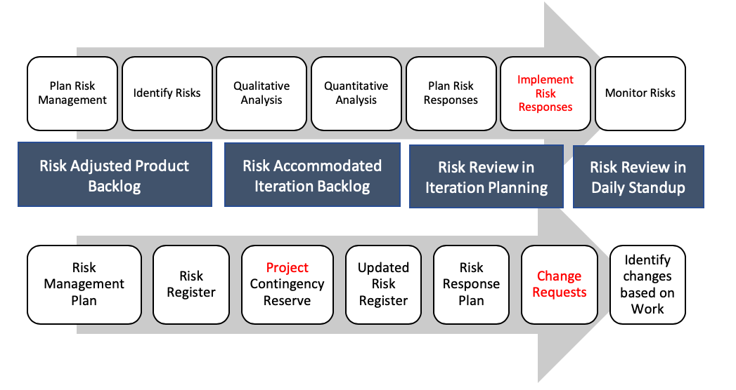 Risk Management In Agile Methodology vrogue.co